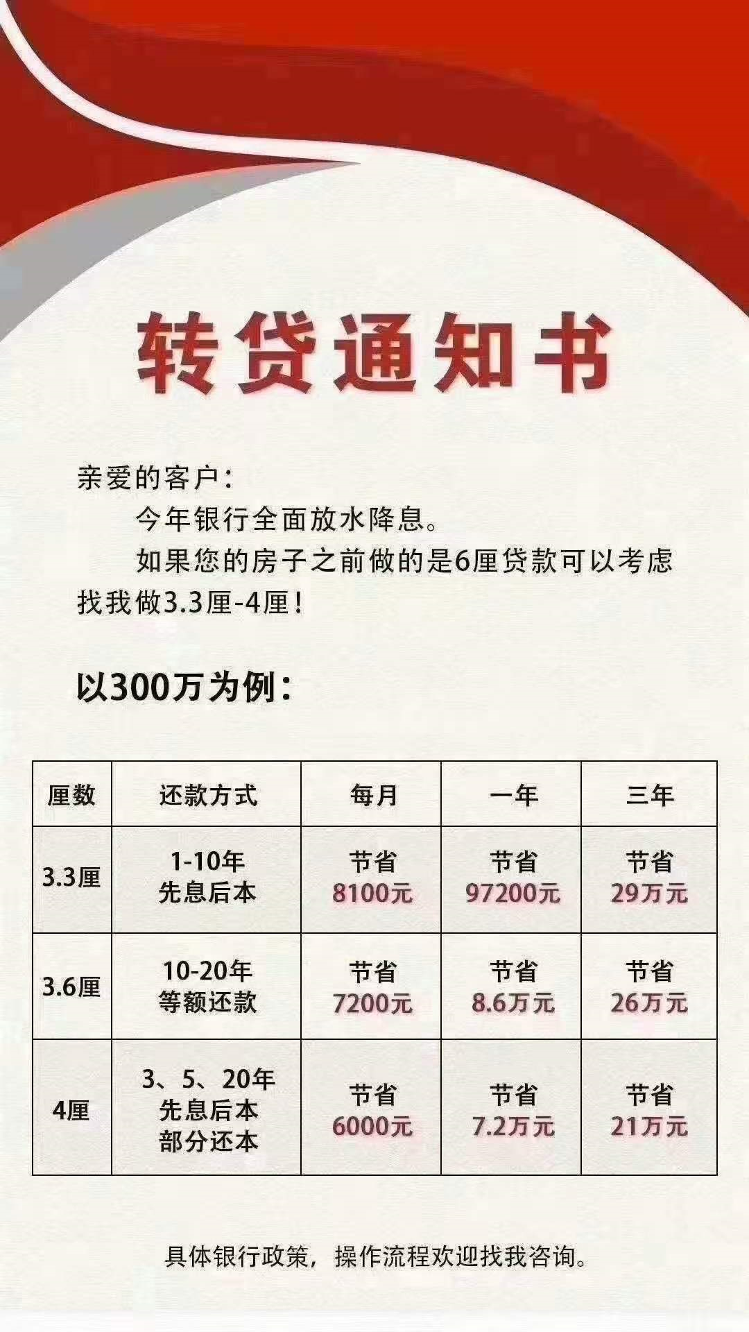 今年为什么80%的人选择结清房贷再做房抵贷